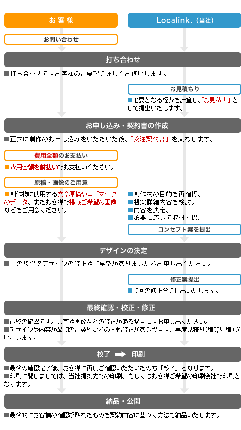 �L���E�O���t�B�b�N����̗���