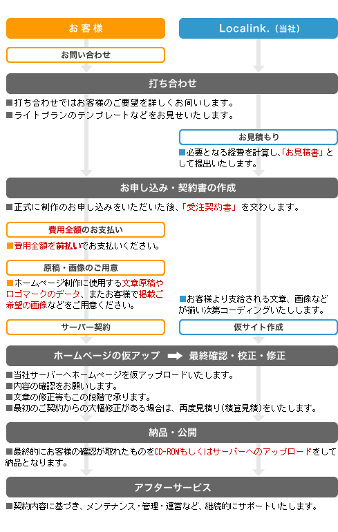 �z�[���y�[�W���C�g�v��������̗���