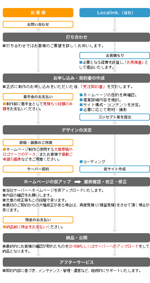 �z�[���y�[�W����̗���